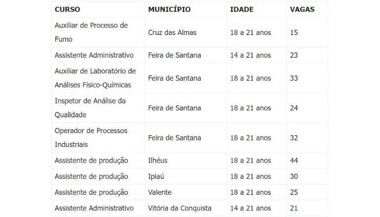 Curso de formação gratuito do Senai Bahia para Jovem Aprendiz inscreve só até dia 1º