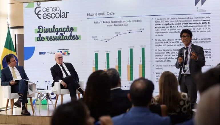 Censo 2024: matrículas em tempo integral passam de 18% para 23%