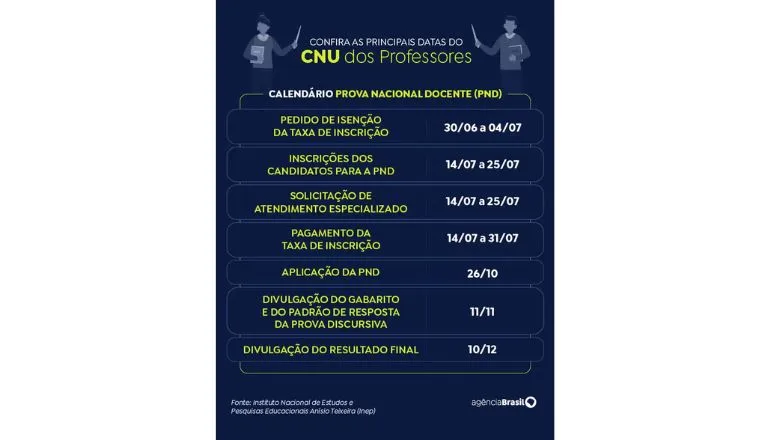 Inep divulga edital da Prova Nacional Docente 2025; confira regras